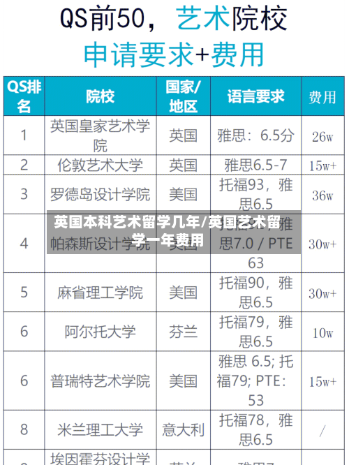 英国本科艺术留学几年/英国艺术留学一年费用-第3张图片