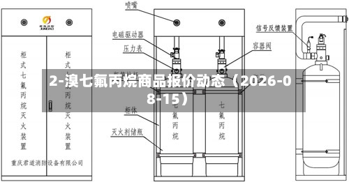 2-溴七氟丙烷商品报价动态（2026-08-15）-第2张图片
