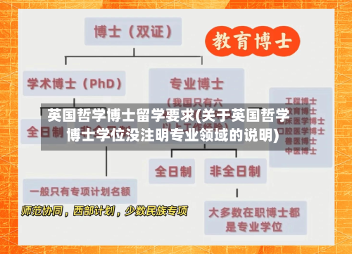 英国哲学博士留学要求(关于英国哲学博士学位没注明专业领域的说明)-第3张图片