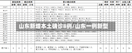 山东新增本土确诊8例/山东一例新型-第2张图片