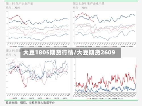 大豆1805期货行情/大豆期货2609-第3张图片