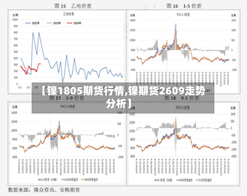 【镍1805期货行情,镍期货2609走势分析】-第3张图片