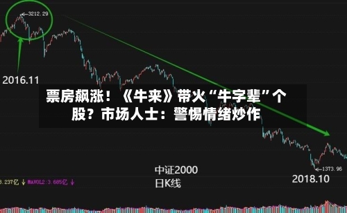 票房飙涨！《牛来》带火“牛字辈”个股？市场人士：警惕情绪炒作