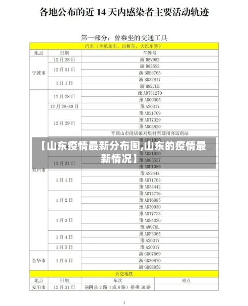 【山东疫情最新分布图,山东的疫情最新情况】
