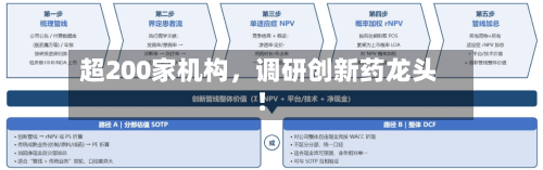 超200家机构，调研创新药龙头！-第2张图片