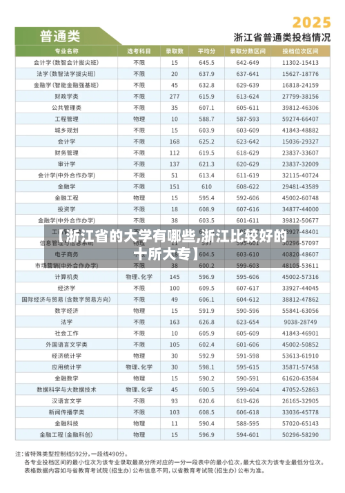 【浙江省的大学有哪些,浙江比较好的十所大专】