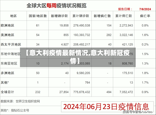 【意大利疫情最新情况,意大利新冠疫情】-第2张图片