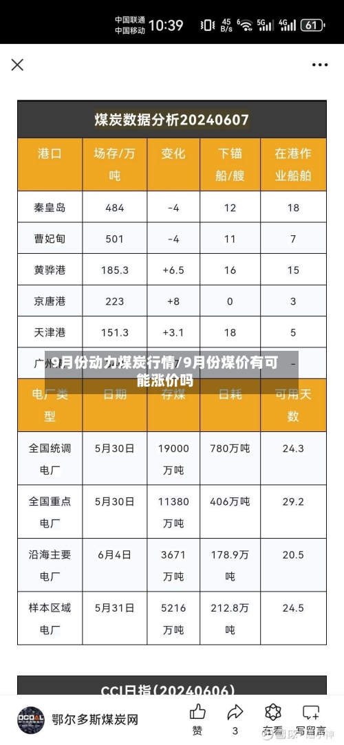 9月份动力煤炭行情/9月份煤价有可能涨价吗-第2张图片