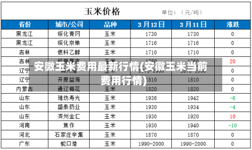 安微玉米费用最新行情(安徽玉米当前费用行情)