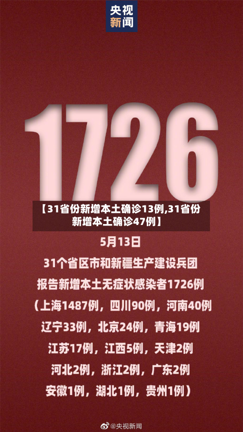 【31省份新增本土确诊13例,31省份新增本土确诊47例】