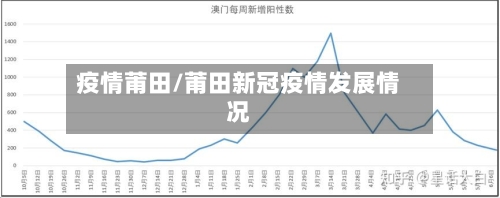 疫情莆田/莆田新冠疫情发展情况