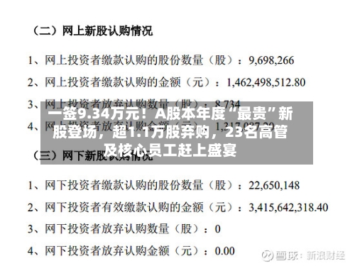 一签9.34万元！A股本年度“最贵”新股登场，超1.1万股弃购，23名高管及核心员工赶上盛宴