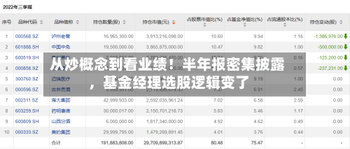 从炒概念到看业绩！半年报密集披露，基金经理选股逻辑变了-第3张图片