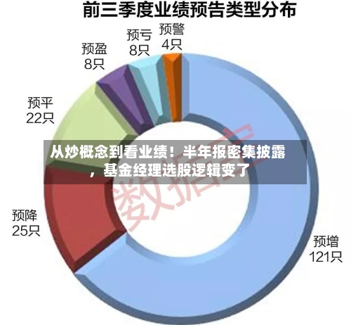从炒概念到看业绩！半年报密集披露	，基金经理选股逻辑变了-第2张图片