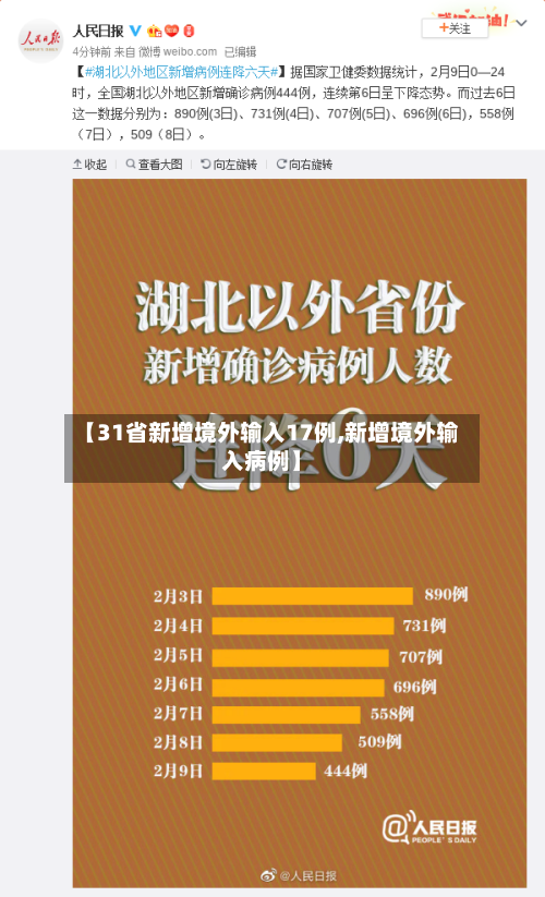 【31省新增境外输入17例,新增境外输入病例】