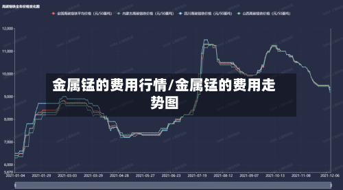 金属锰的费用行情/金属锰的费用走势图-第2张图片