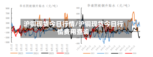 沪铜现货今日行情/沪铜现货今日行情费用查询-第3张图片