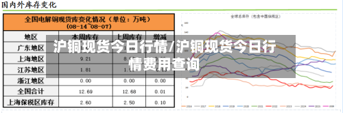 沪铜现货今日行情/沪铜现货今日行情费用查询