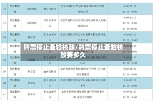 购票停止查验核酸/购票停止查验核酸要多久