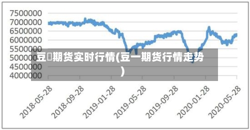 豆粨期货实时行情(豆一期货行情走势)