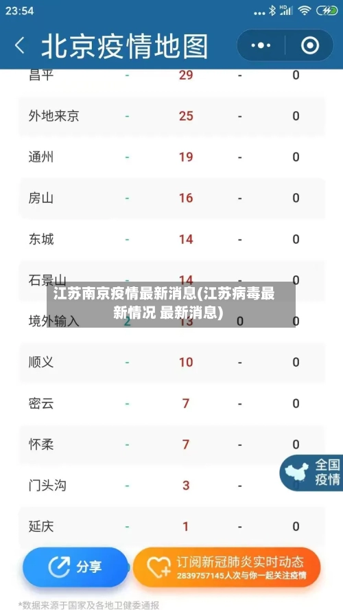 江苏南京疫情最新消息(江苏病毒最新情况 最新消息)-第2张图片