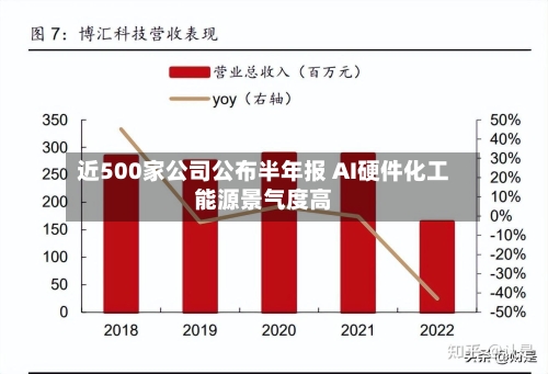 近500家公司公布半年报 AI硬件化工能源景气度高