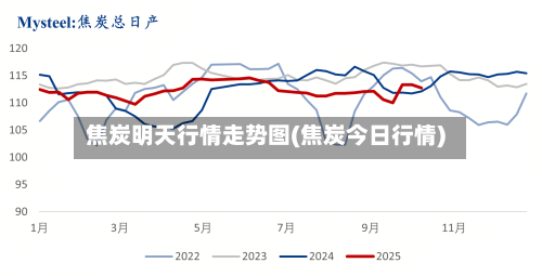 焦炭明天行情走势图(焦炭今日行情)