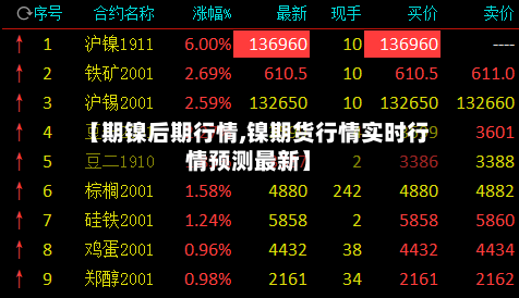 【期镍后期行情,镍期货行情实时行情预测最新】