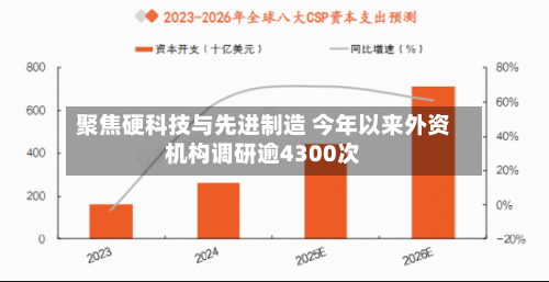 聚焦硬科技与先进制造 今年以来外资机构调研逾4300次