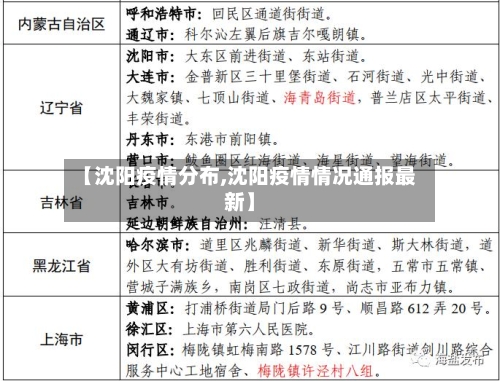 【沈阳疫情分布,沈阳疫情情况通报最新】