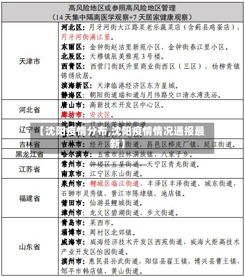 【沈阳疫情分布,沈阳疫情情况通报最新】-第2张图片
