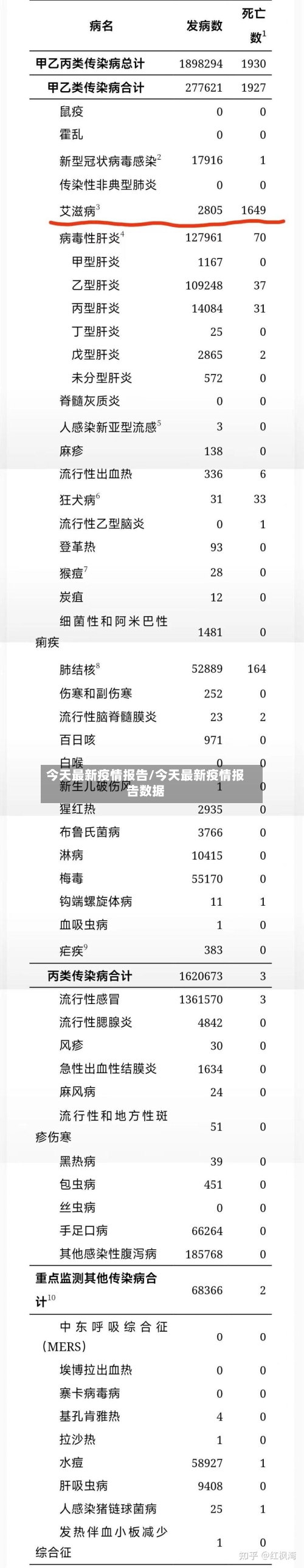 今天最新疫情报告/今天最新疫情报告数据-第3张图片