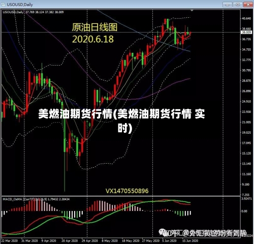 美燃油期货行情(美燃油期货行情 实时)