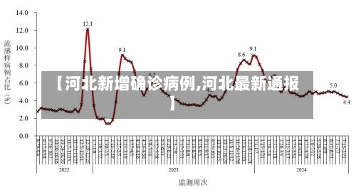 【河北新增确诊病例,河北最新通报】-第3张图片