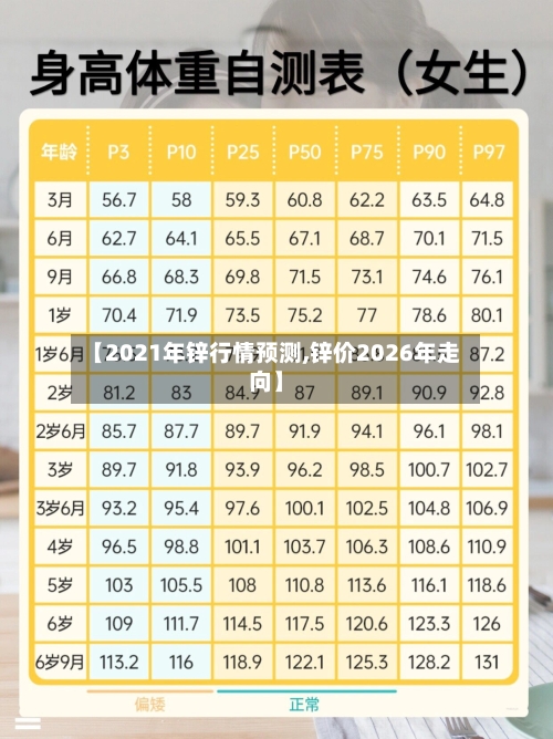 【2021年锌行情预测,锌价2026年走向】