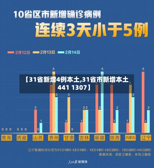 【31省新增4例本土,31省市新增本土441 1307】