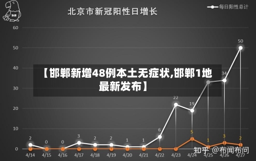 【邯郸新增48例本土无症状,邯郸1地最新发布】