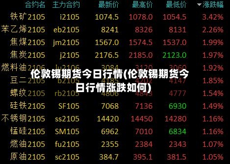 伦敦锡期货今日行情(伦敦锡期货今日行情涨跌如何)