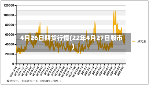 4月26日期货行情(22年4月27日股市)