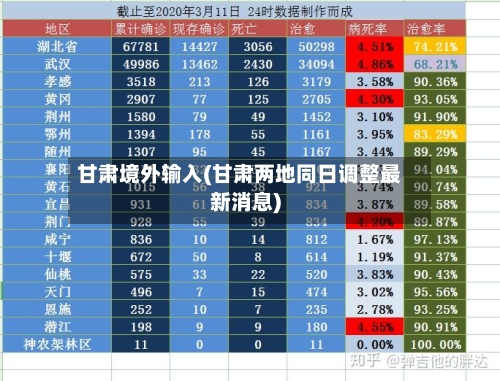 甘肃境外输入(甘肃两地同日调整最新消息)