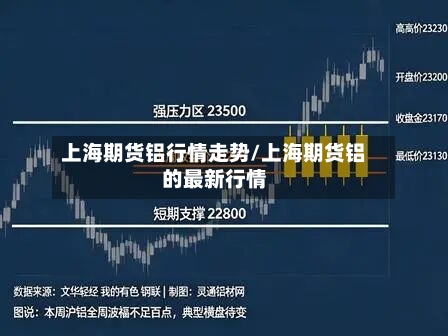 上海期货铝行情走势/上海期货铝的最新行情
