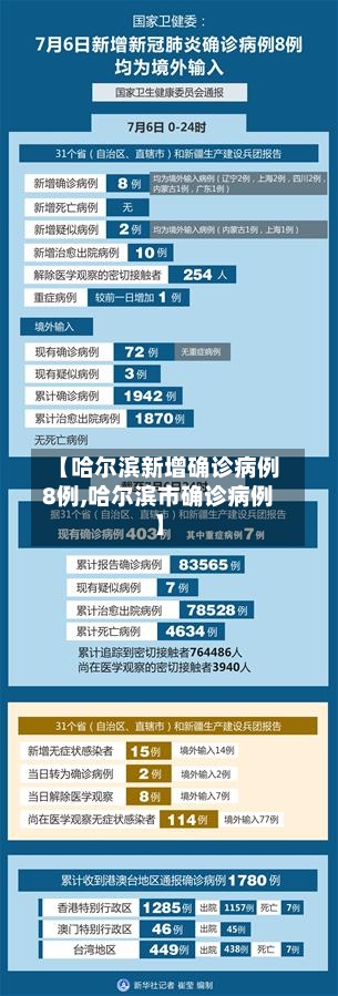 【哈尔滨新增确诊病例8例,哈尔滨市确诊病例】