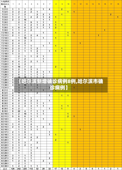 【哈尔滨新增确诊病例8例,哈尔滨市确诊病例】-第2张图片
