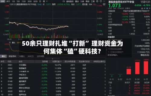50余只理财扎堆“打新” 理财资金为何集体“磕”硬科技？