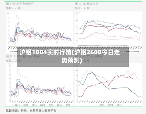 沪铝1804实时行情(沪铝2608今日走势预测)