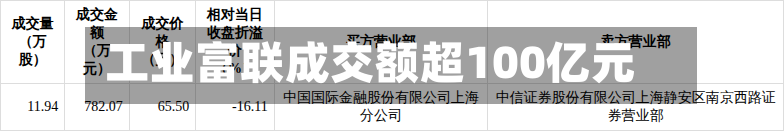工业富联成交额超100亿元
