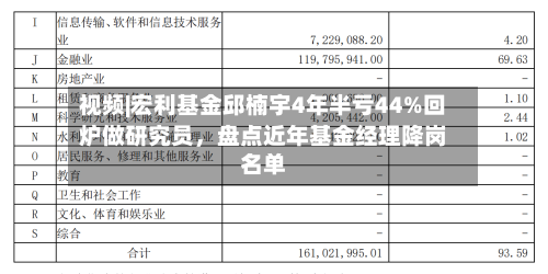 视频|宏利基金邱楠宇4年半亏44%回炉做研究员，盘点近年基金经理降岗名单