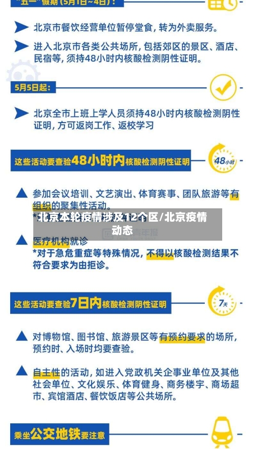 北京本轮疫情涉及12个区/北京疫情动态-第1张图片