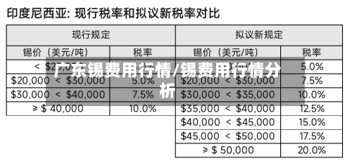 广东锡费用行情/锡费用行情分析-第2张图片