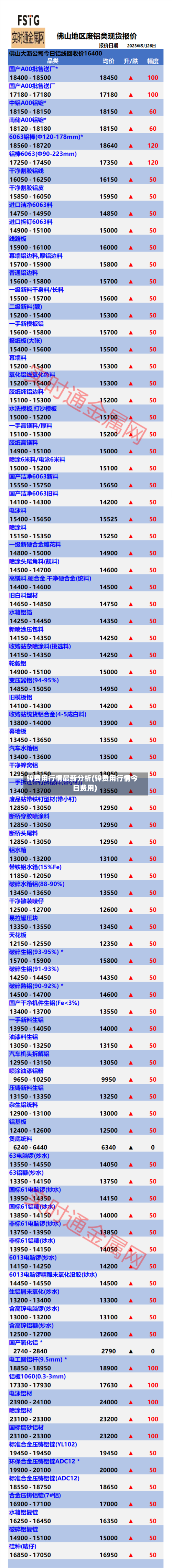 锌费用行情最新分析(锌费用行情今日费用)